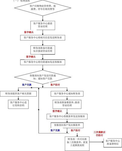 淺談物業(yè)管理客戶服務(wù)管理工作(圖3)