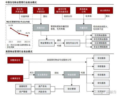 重磅 2022年中國(guó)物業(yè)管理行業(yè)發(fā)行投資活報(bào)告 正式發(fā)布