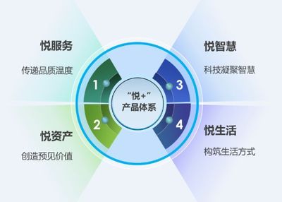 博覽會(huì)之星│華潤(rùn)物業(yè)科技:“悅+”開創(chuàng)物業(yè)服務(wù)新格局