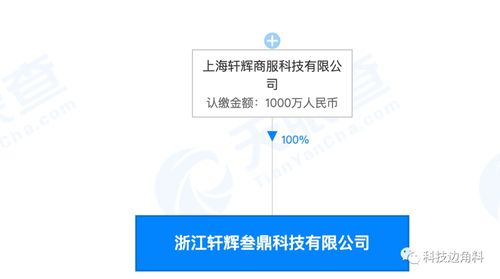 永輝控股公司成立浙江軒輝叁鼎公司,經營范圍含農產品零售