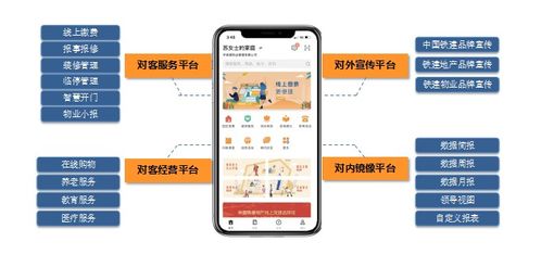 中國(guó)鐵建房地產(chǎn)集團(tuán) 公司動(dòng)態(tài) 科技賦能,讓物業(yè)管理更智慧
