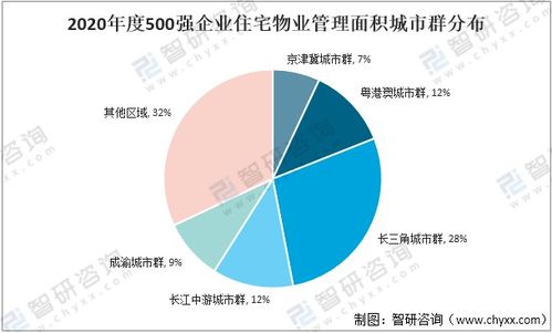 2020年中國(guó)高端物業(yè)在管面積 市場(chǎng)規(guī)模發(fā)展現(xiàn)狀及高端物業(yè)競(jìng)爭(zhēng)格局分析
