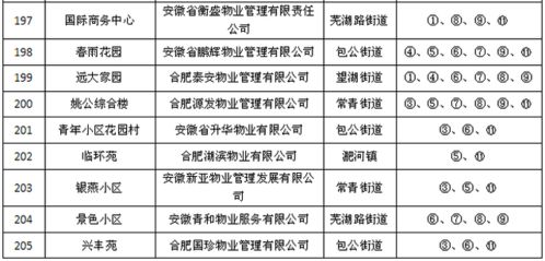又發(fā)成績(jī)單 老鐵,這次你家小區(qū)進(jìn)步了么