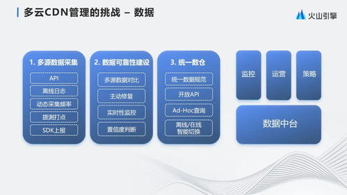 字節(jié)跳動(dòng)大規(guī)模多云cdn管理與產(chǎn)品化實(shí)踐
