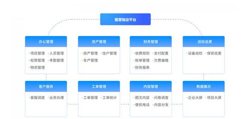 九云智慧物業管理系統的好處