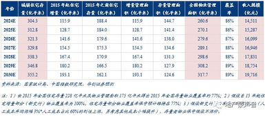 物業管理深度報告 朝陽行業,黃金時代