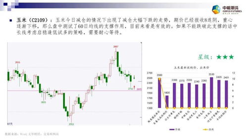 期貨點評 大宗商品振幅劇烈 倉位管理非常重要
