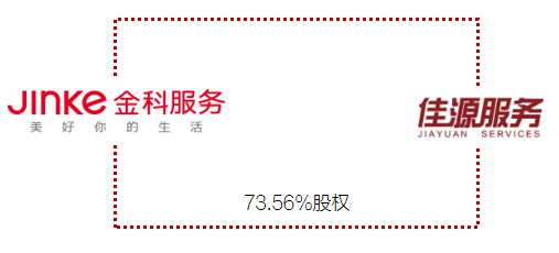 2022年5月 重慶物業管理行業月度監測報告