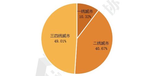 專題報告 2021產業園區物業管理發展報告