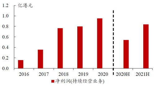 華發物業服務 管理規模加速增長 一核兩翼協同發展 首次覆蓋