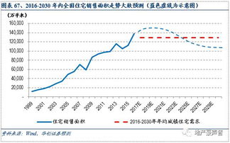 物業管理深度報告 朝陽行業,黃金時代
