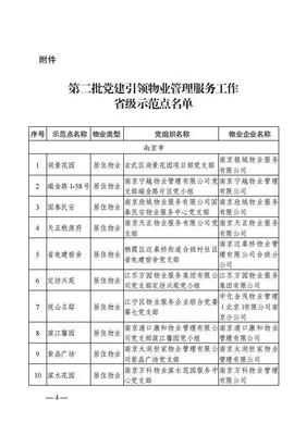 江蘇發布2021年黨建引領物業管理服務工作省級示范點名單
