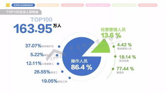 2018年全國物業(yè)管理行業(yè)發(fā)展報告 正式發(fā)布