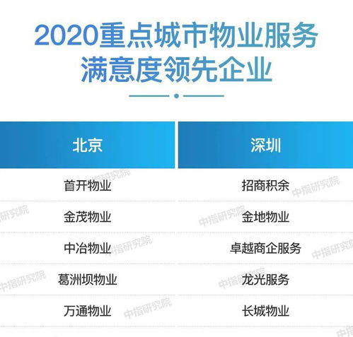 中國物業(yè)管理行業(yè)2020總結(jié)與2021展望