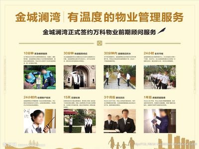 地產物業展板