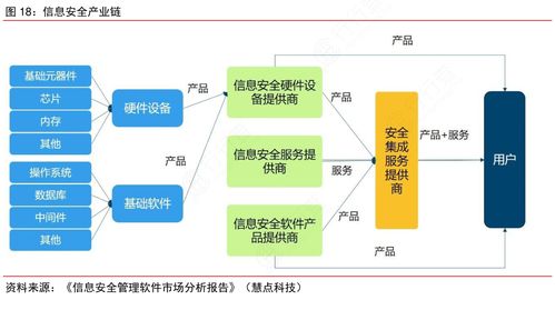 刷臉支付新規出爐, 軟法 從多方面提出要求和規范保護個人信息