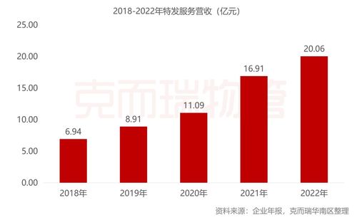 年報(bào)解讀 特發(fā)服務(wù) 營收收入穩(wěn)健增長,多元外拓加快步伐