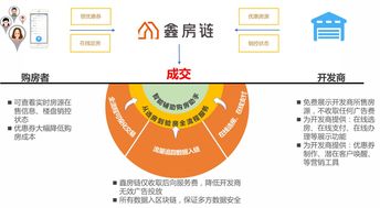 鑫苑科技率先布局區塊鏈技術 加速賦能地產創新