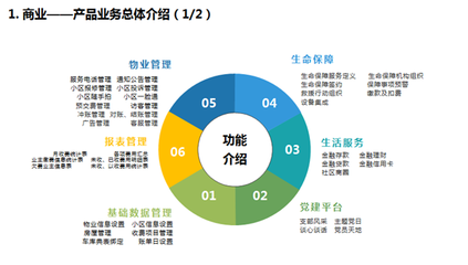 漢克時代智慧物業解決方案