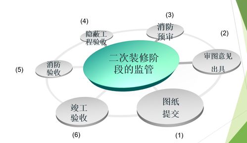 對于商業,是物業管理還是物業服務