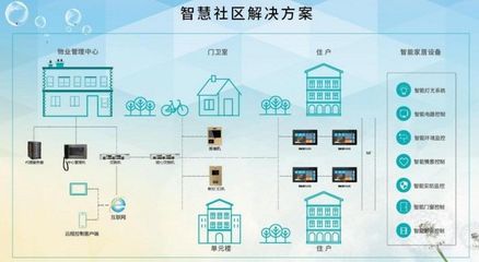 長(zhǎng)租公寓打造成為智慧社區(qū)影響對(duì)人們生活居住空間的改變_科技_網(wǎng)