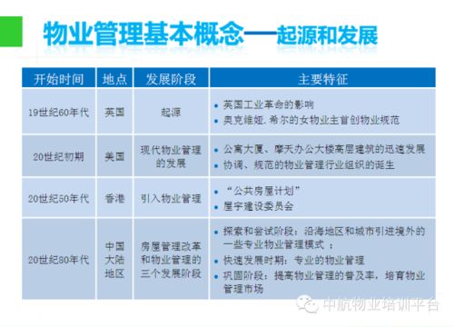 物業(yè)管理入門知識(shí) ppt