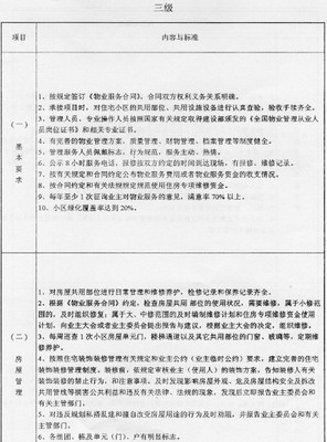 邢臺(tái)市普通住宅小區(qū)物業(yè)管理服務(wù)等級(jí)標(biāo)準(zhǔn)--公元物業(yè)管理網(wǎng)