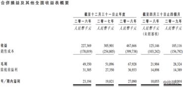 格隆匯