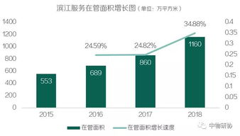 設施技委會 發展研究中心 資本市場