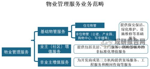 行業增速放緩 物企積極探索多元化業務 物業 養老 前景廣闊
