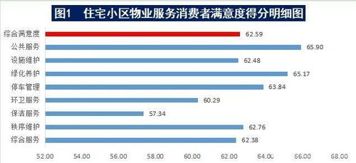 新趨勢(shì)下的物業(yè)管理再思考