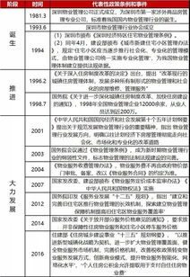 物業(yè)管理行業(yè)現(xiàn)狀及發(fā)展趨勢(shì) 附 相關(guān)企業(yè)分析