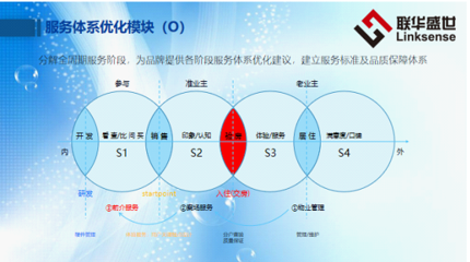 抗擊疫情凸顯好物業(yè)價(jià)值,CPS模塊服務(wù)成為物業(yè)升級(jí)利器