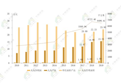 2020物業(yè)服務(wù)企業(yè)綜合實(shí)力百?gòu)?qiáng)企業(yè)發(fā)展報(bào)告