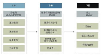 2020年香港物業(yè)服務(wù)市場(chǎng)規(guī)模將達(dá)814億港元 香港物業(yè)服務(wù) 華聯(lián)股份 000882 聊吧 贏家聊吧