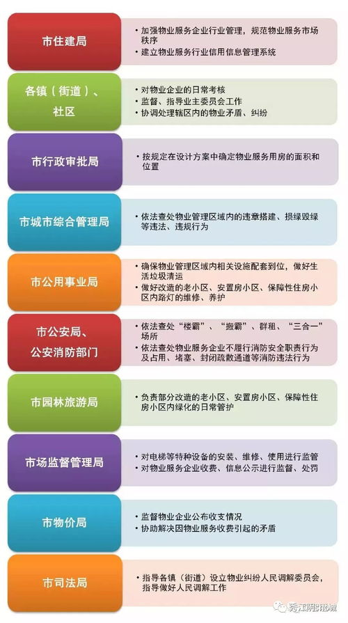 物業(yè)管理新政來(lái)了 江陰市出臺(tái)小區(qū)物業(yè)管理指導(dǎo)文件幫業(yè)主撐腰