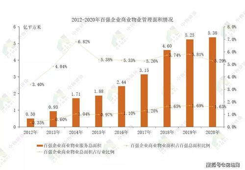 2021商業(yè)物業(yè)管理發(fā)展報(bào)告 中物研協(xié)