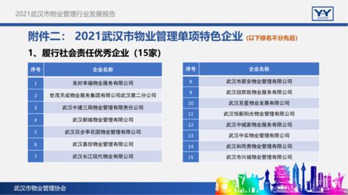 2021武漢市物業(yè)管理行業(yè)發(fā)展報(bào)告