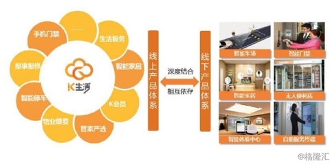 佳兆業物業(2168.HK)招股:深耕核心區域 加速線上線下整合