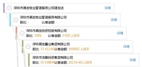 深圳市高發物業管理服務公司理發店