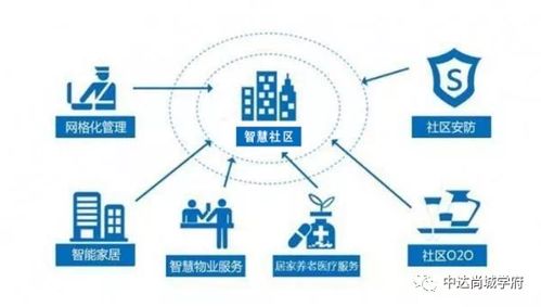 中達·尚城學府全城預約火爆登記中 優(yōu)質(zhì)物業(yè)管理服務，為品質(zhì)生活保駕護航